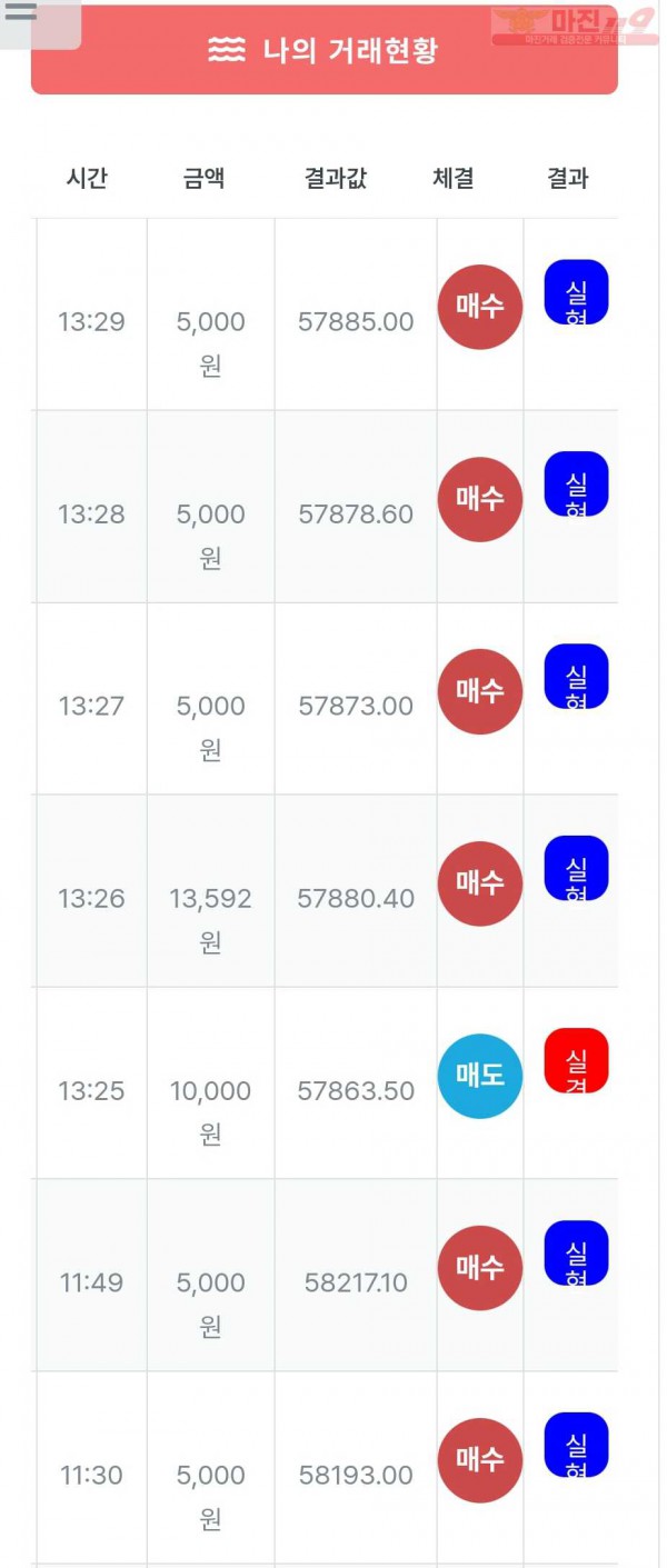 퍼스트신뢰점