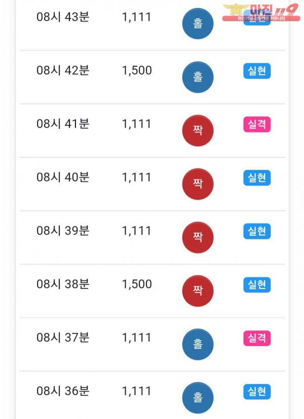 글로벌777점