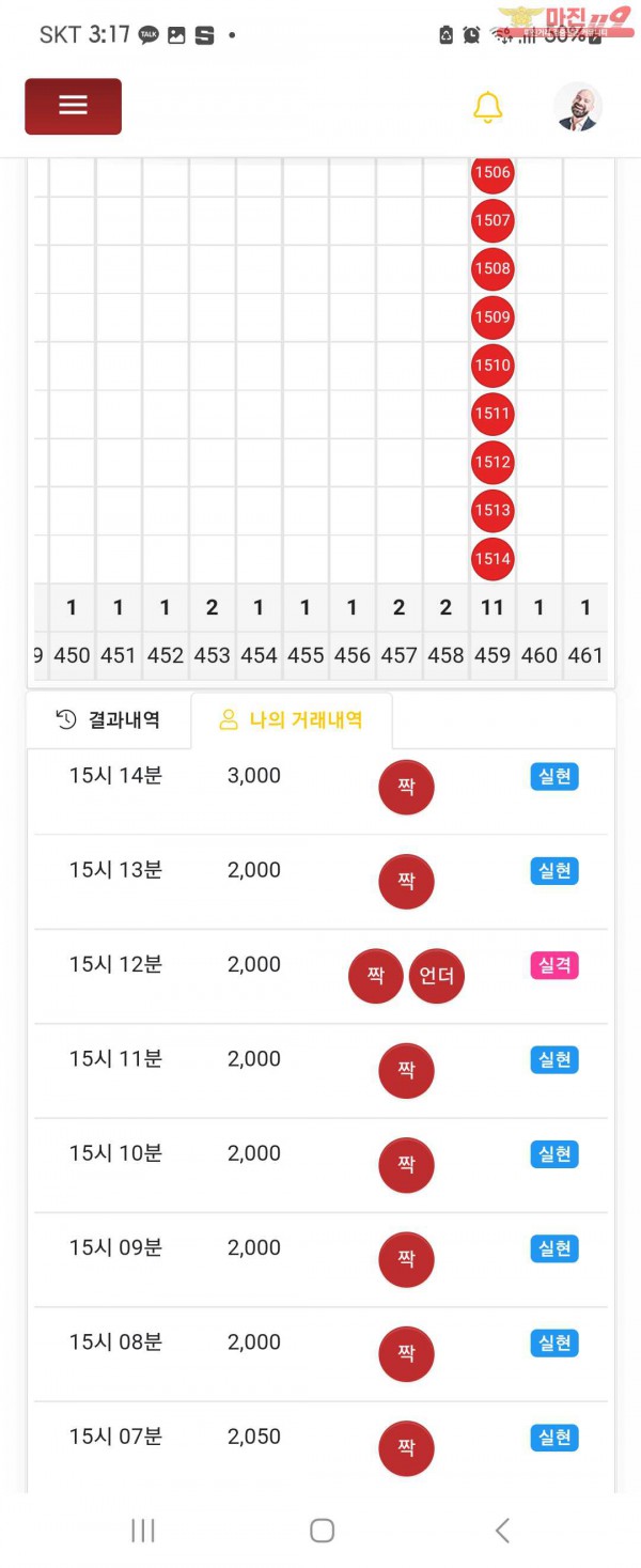 글로벌 실현점