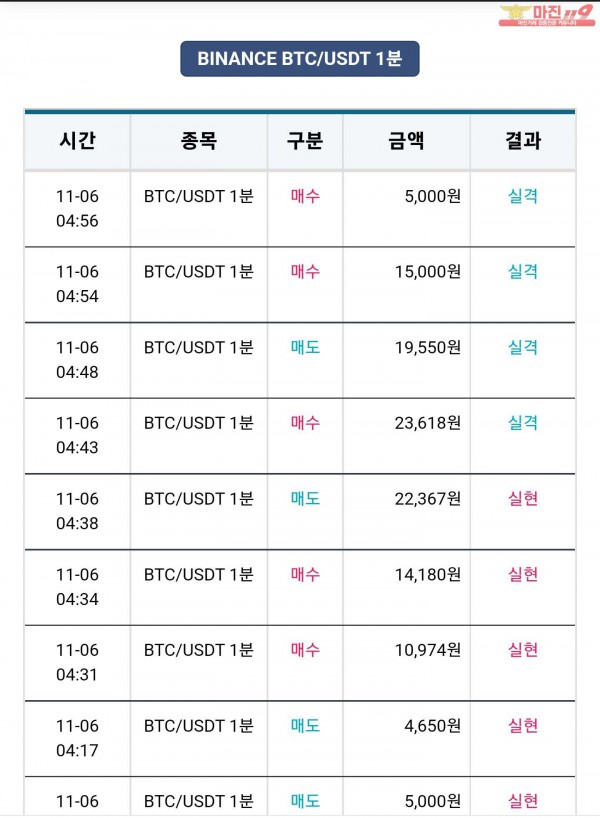 비트맨 꽃다발점 수익 연승 인증