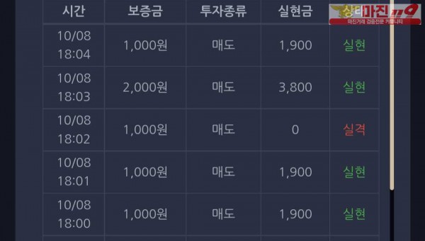 댄디