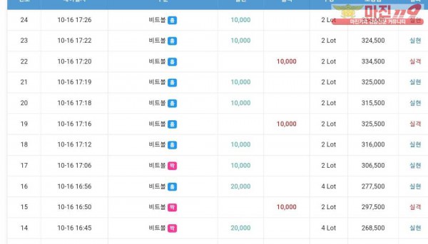 글로벌 트레이딩 댄디점 수익인증