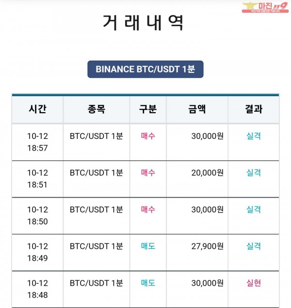 비트맨 꽃다발점 수익 연승 인증