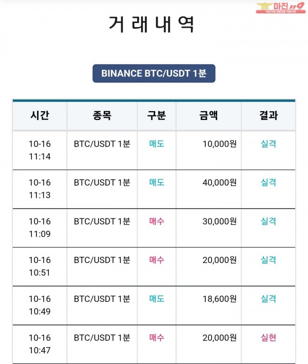비트맨 꽃다발점 수익 연승 인증