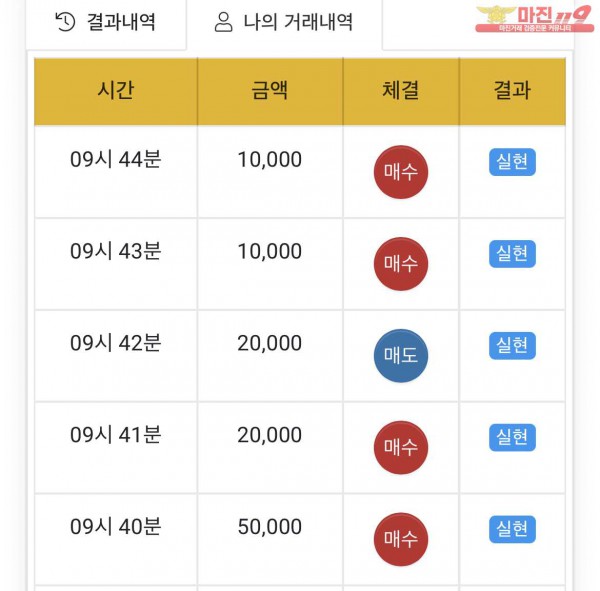 글로벌 댄디점 수익 인증
