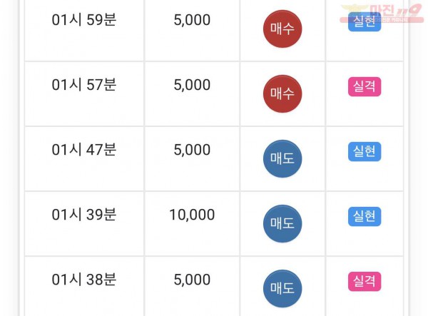 댄디