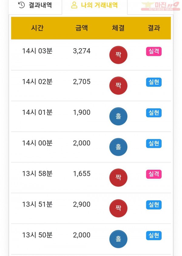 하이 국대점