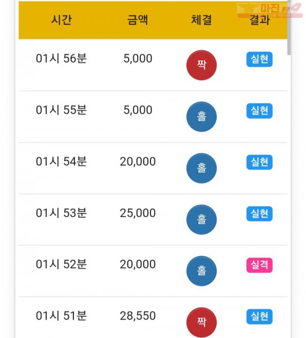 하이트레이딩 777점
