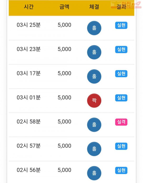 하이트레이딩 777점