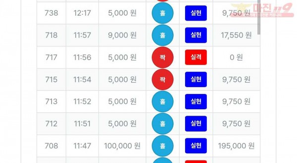 2/5퍼스트신뢰점수익인증