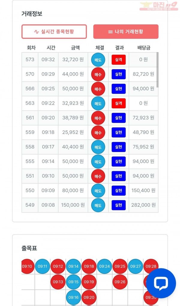 퍼스트 신뢰점 수익인증