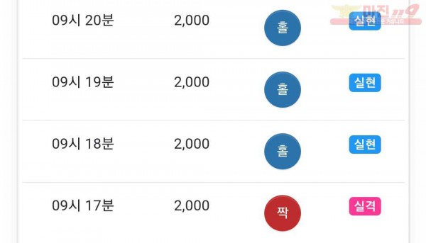 댄디