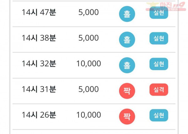 비트코리아 777점