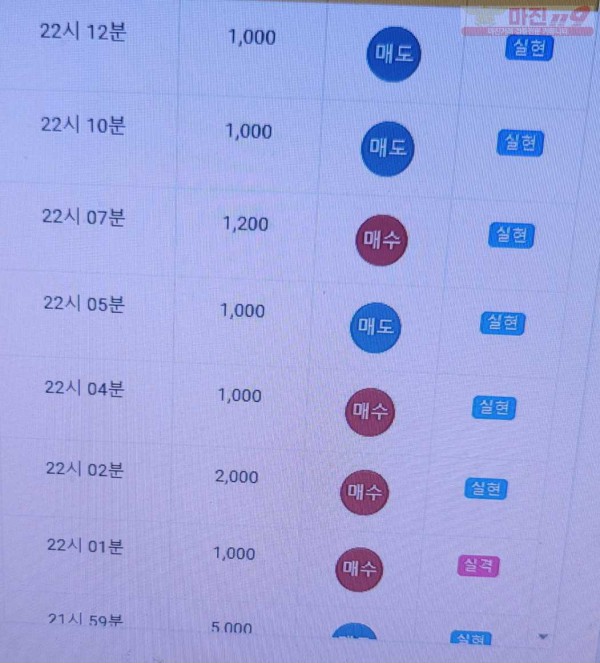 하이트레이딩 777점 수익인증