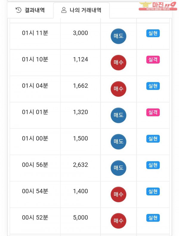글로벌국대점 수익인증