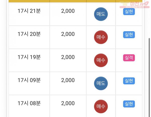 글로벌 일등 수익