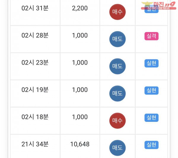 글로벌 부산점 수익인증