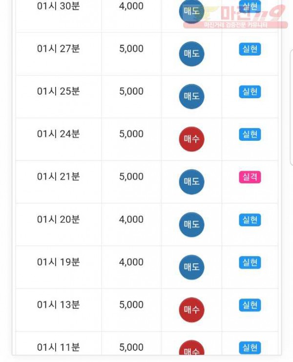 댄디점