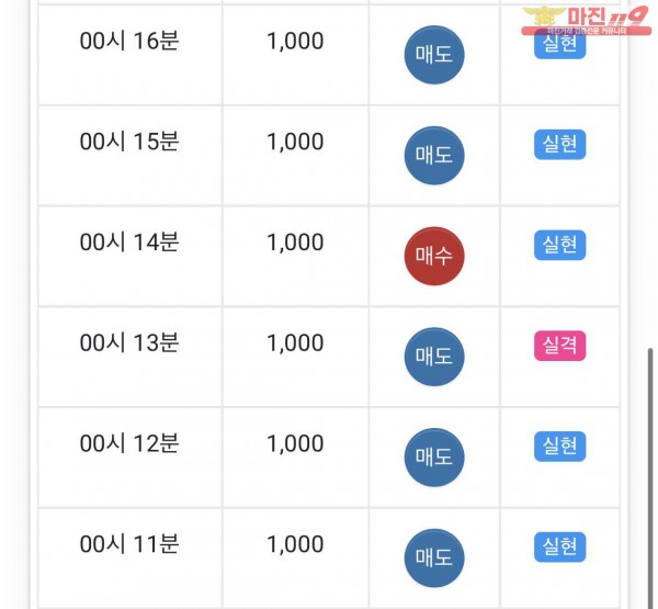 글로벌 부산점 수익인증