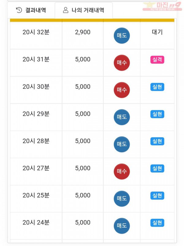 글로벌트레이딩777점 연승인증