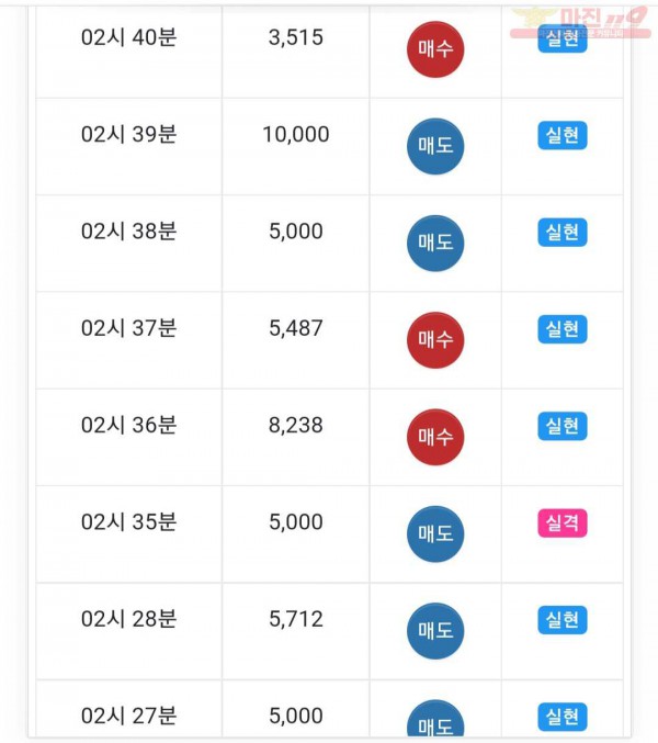 글로벌트레이딩777점