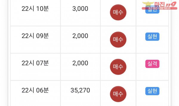 글로벌 수익인증