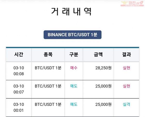 비트맨 한국직영점 수익인증