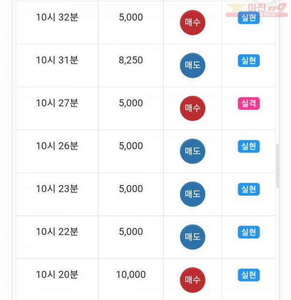 글로벌트레이딩777점