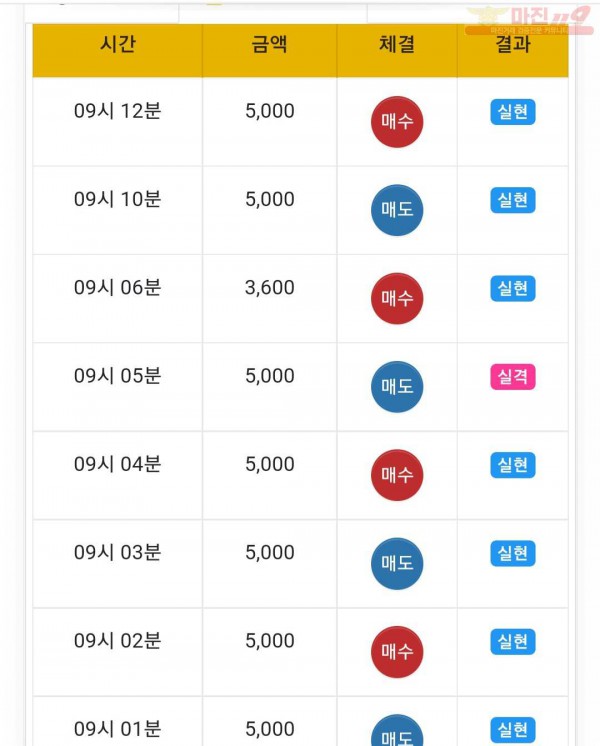 글로벌트레이딩777점