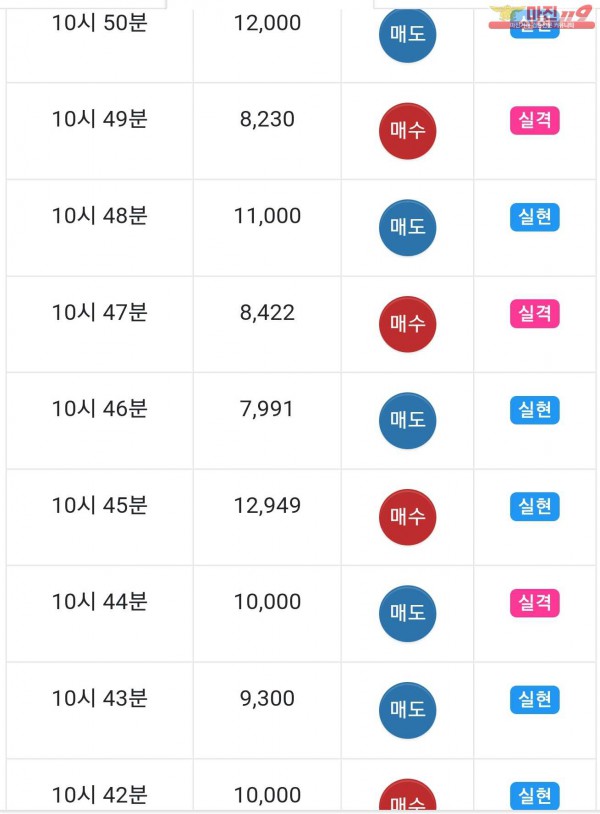 글로벌 777점 수익인증