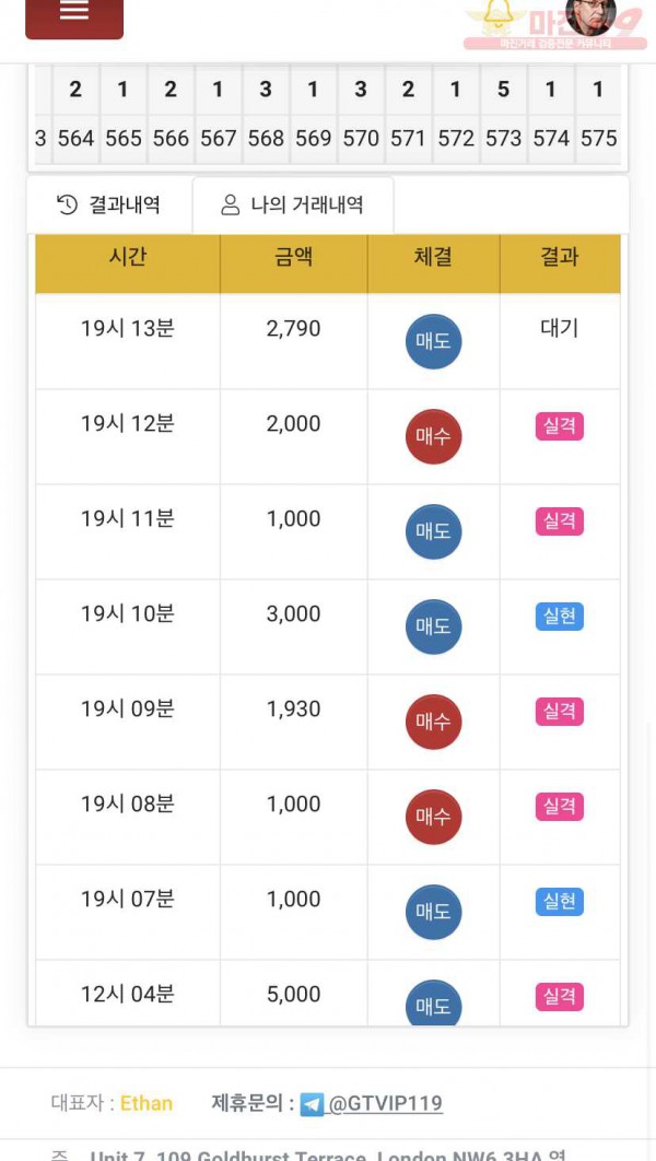 글로벌777점수익인증
