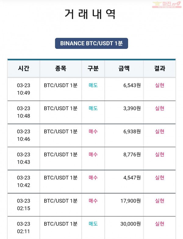 비트맨 한국직영점 수익 연승 인증