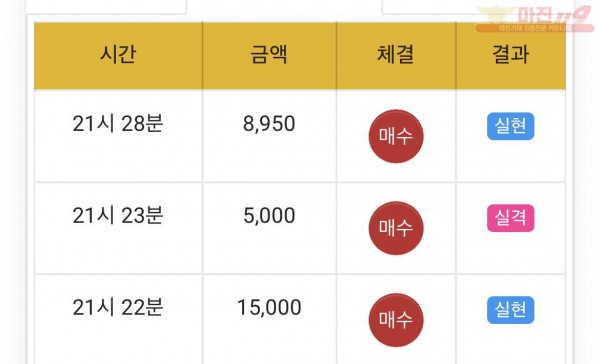 댄디