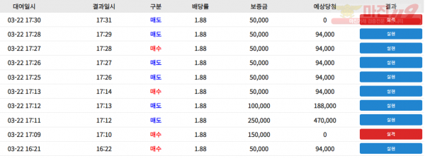 꽃다발점 수익인증