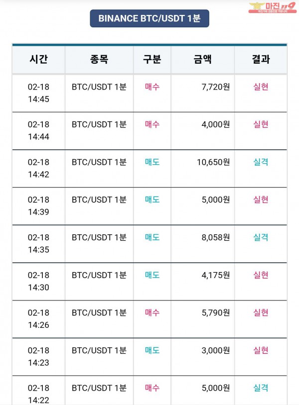 비트맨 한국직영점 수익인증