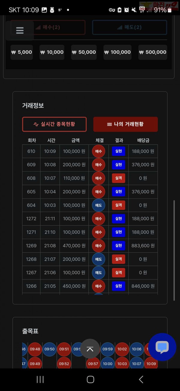 퍼스트트레이딩 한국점 수익인증