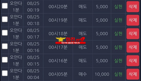 댄디점