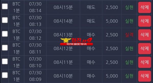 댄디