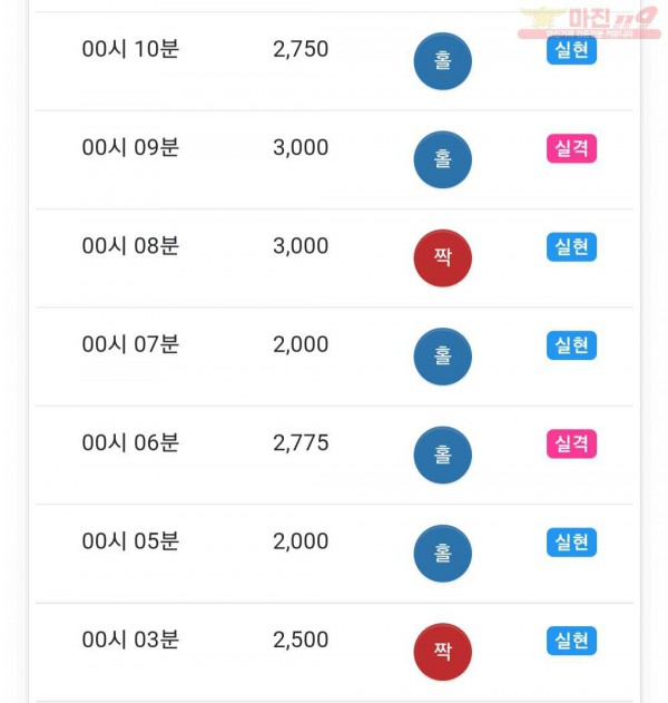 글로벌777점