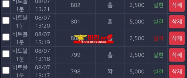 댄디