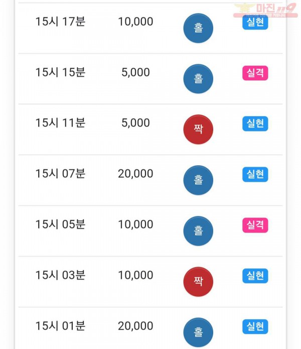 글로벌 777점