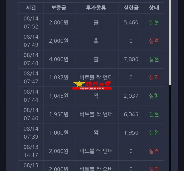 창성 실현점