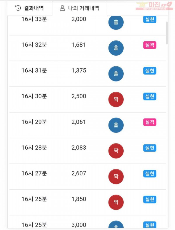 글로벌777점