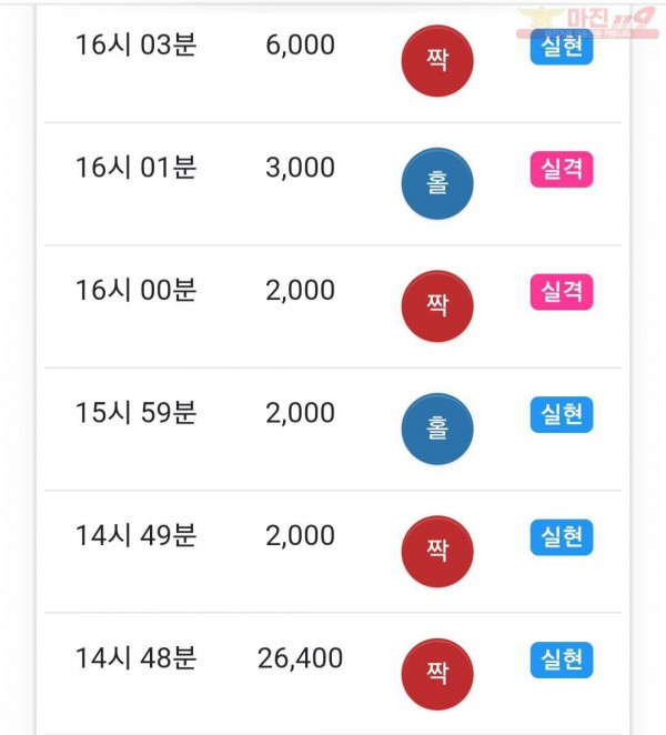 하이트레이딩 777점