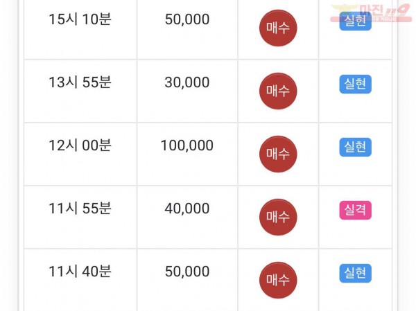 댄디