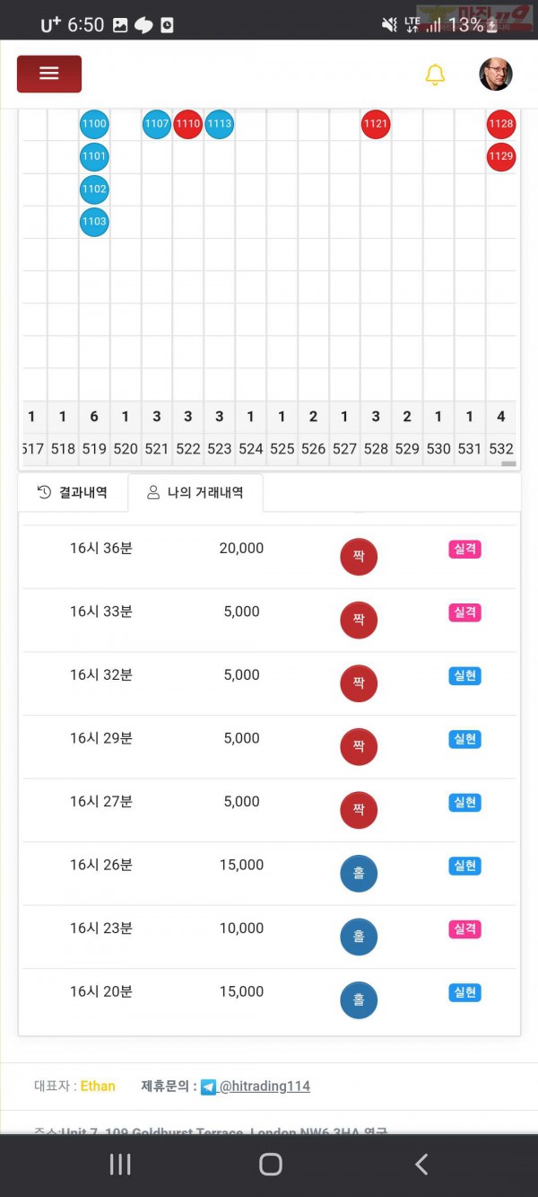 하이트레이딩 댄디점