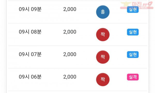 댄디