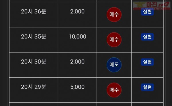 댄디점