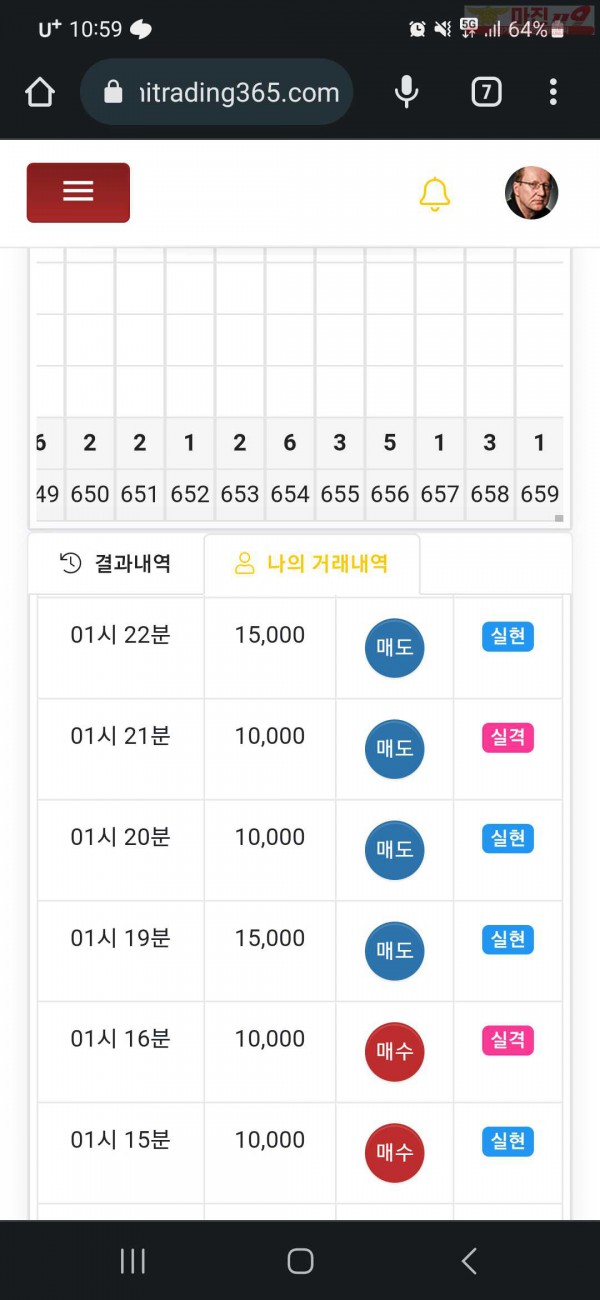 하이트레이딩 777점 수익인증입니다
