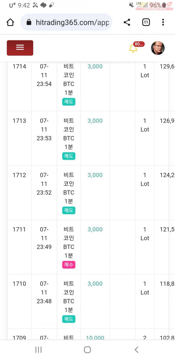 하이트레이딩 777점 연승인증